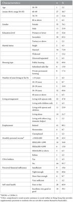 Perception of extreme hot weather and the corresponding adaptations among older adults and service providers–A qualitative study in Hong Kong